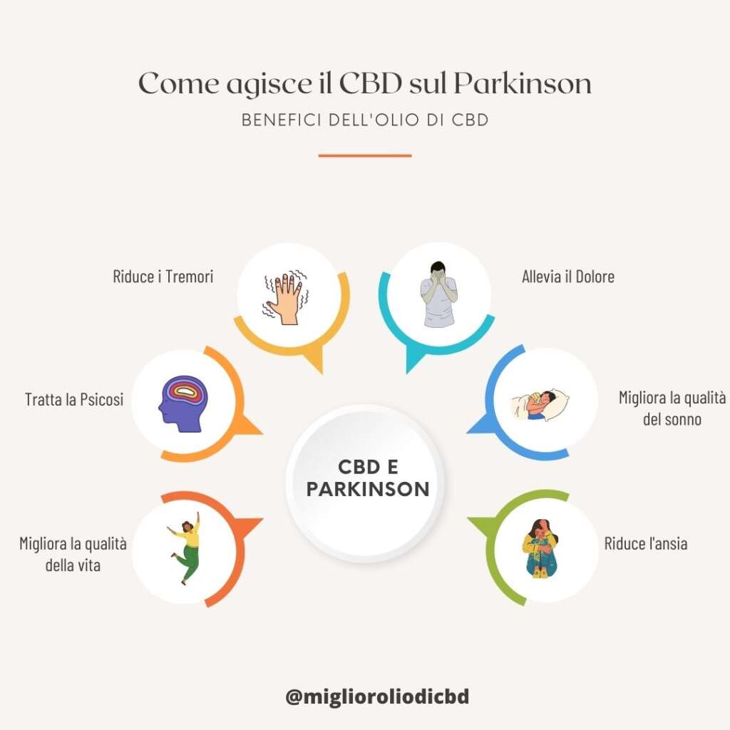 benefici olio cbd morbo parkinson